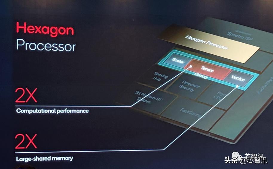 高通骁龙8Gen1详解：AI性能4倍于骁龙888，发热问题不再