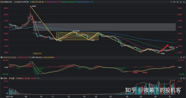 我的期货交易记录20230712
