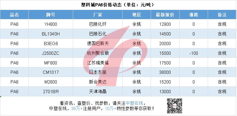 塑料行情分析及操作,新塑料19年4季度行情走势