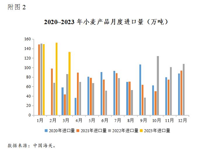 小麦产业报告,主产区小麦市场调研报告