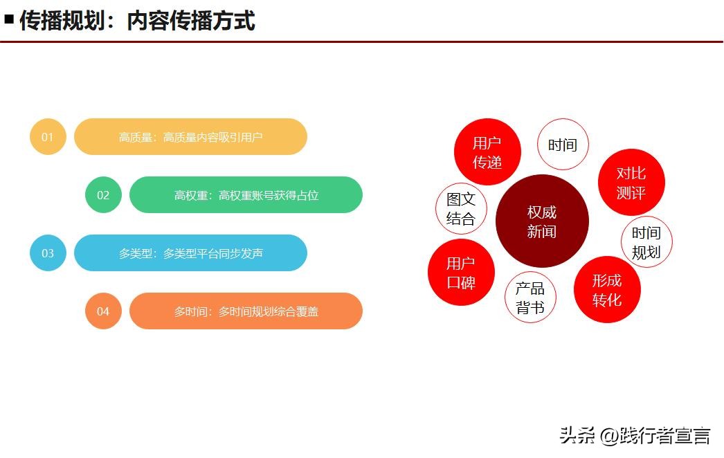 seo营销策划方案seo公司,seo营销战略实际操作点