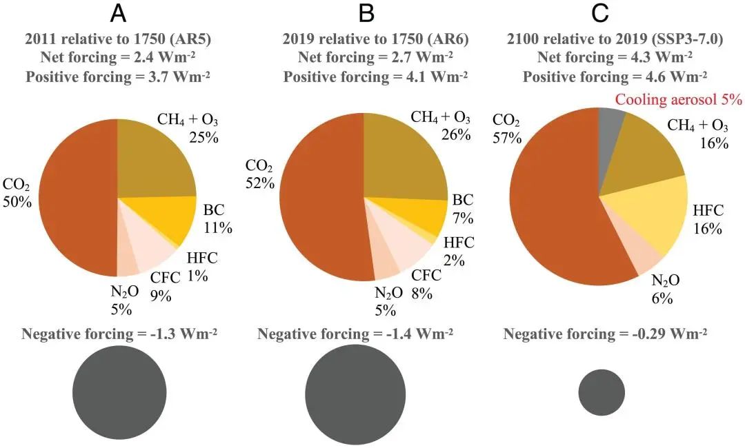 特考韦瑞和布林西多福韦,特考韦瑞和更昔洛