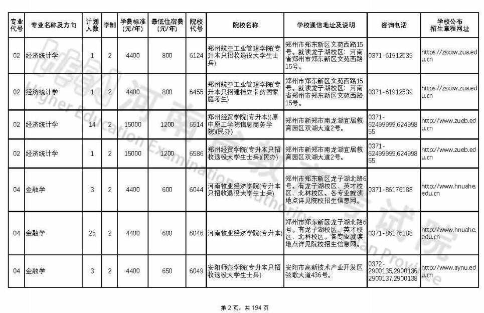 河南2022年专升本专业对照表,2022年河南临床医学专升本政策