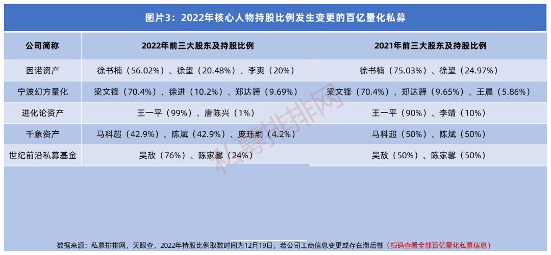 2021百亿私募排行,19家百亿级私募现身37只个股中报