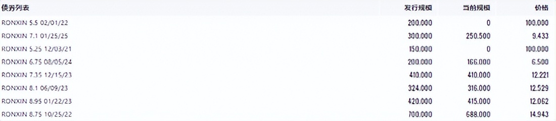 爆雷房企融信,又一千亿房企爆雷千亿房企融信