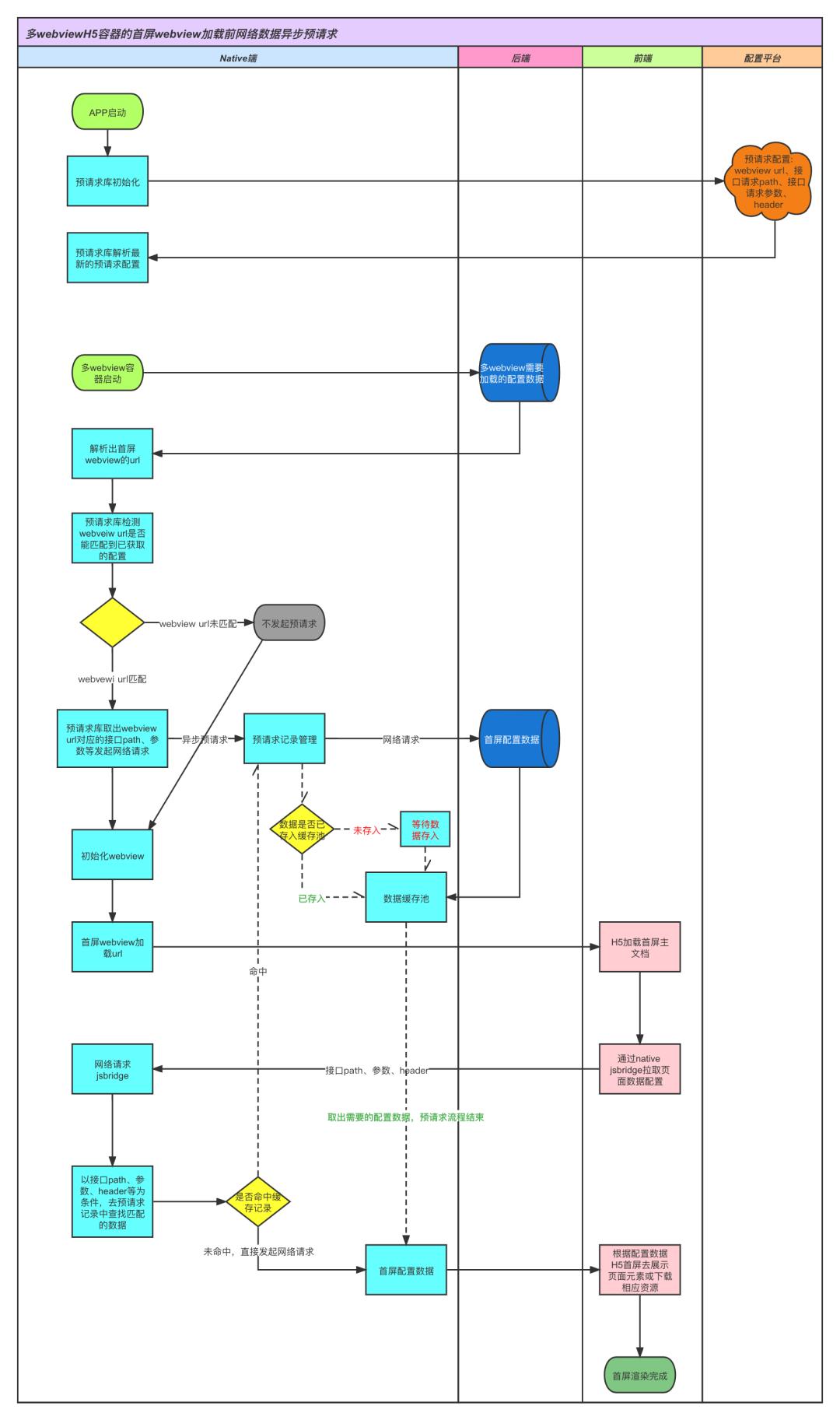 饿了么双十一活动送大额券,饿了么双十一电商平台