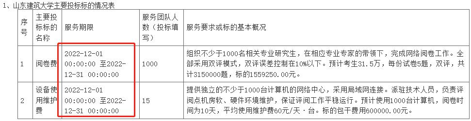 一级建造师阅卷山东,一级建造师阅卷学校