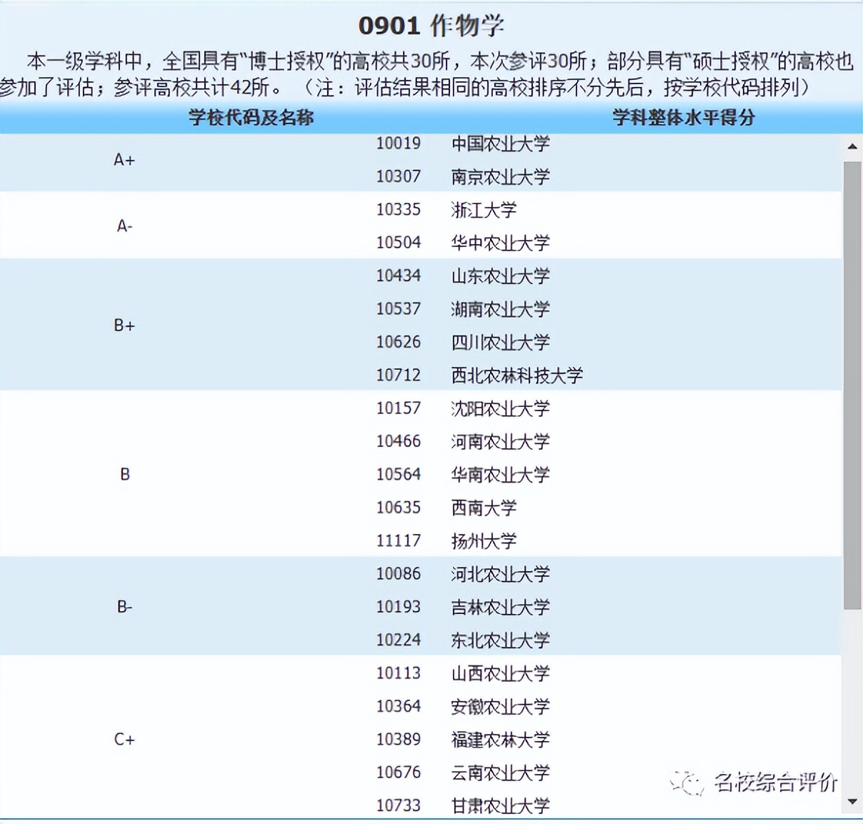 社恐能学师范类专业吗,社恐适合报考什么专业