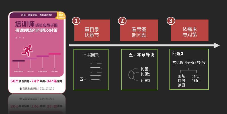 培训师成长手册ppt,培训师成长手册