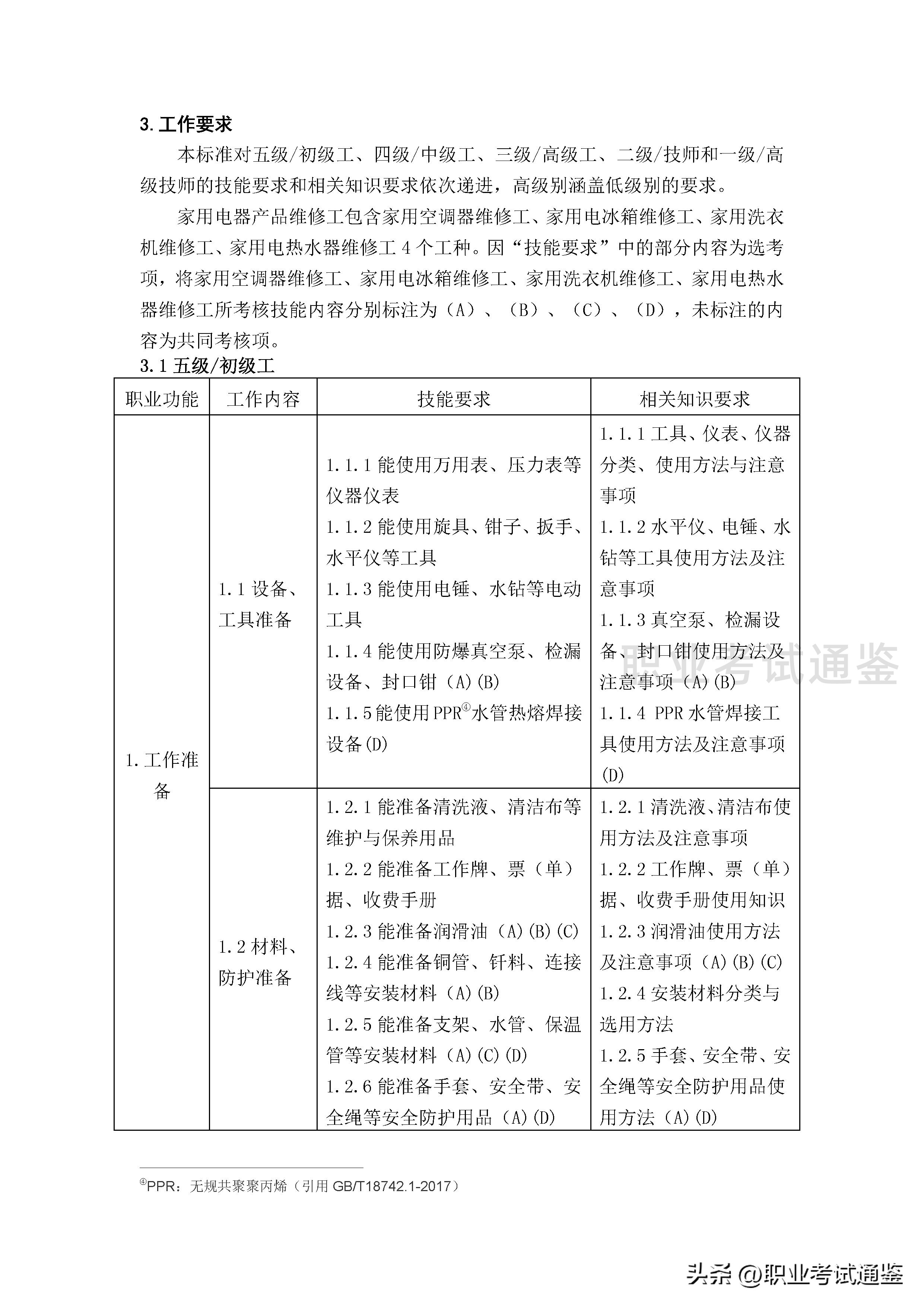 家用电子产品维修工职业资格证书,国家职业资格证书家电维修