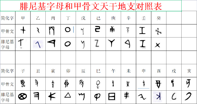 天干地支五行拼音读法,天干地支的正确读音和注释