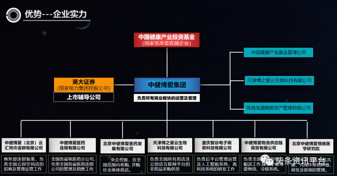 天津博爱连锁分店屡上黑榜,“央企直属企业”中健博爱来自何方?