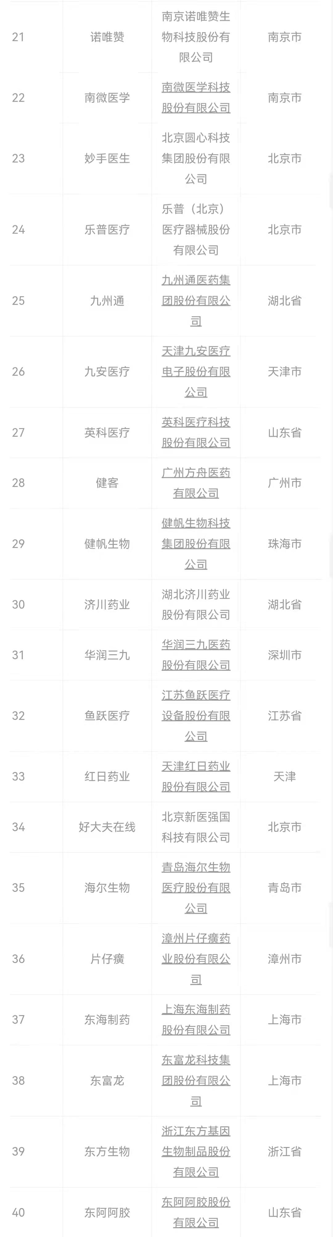 迈瑞世界500强企业排名第几,迈瑞中国最大的医疗器械公司