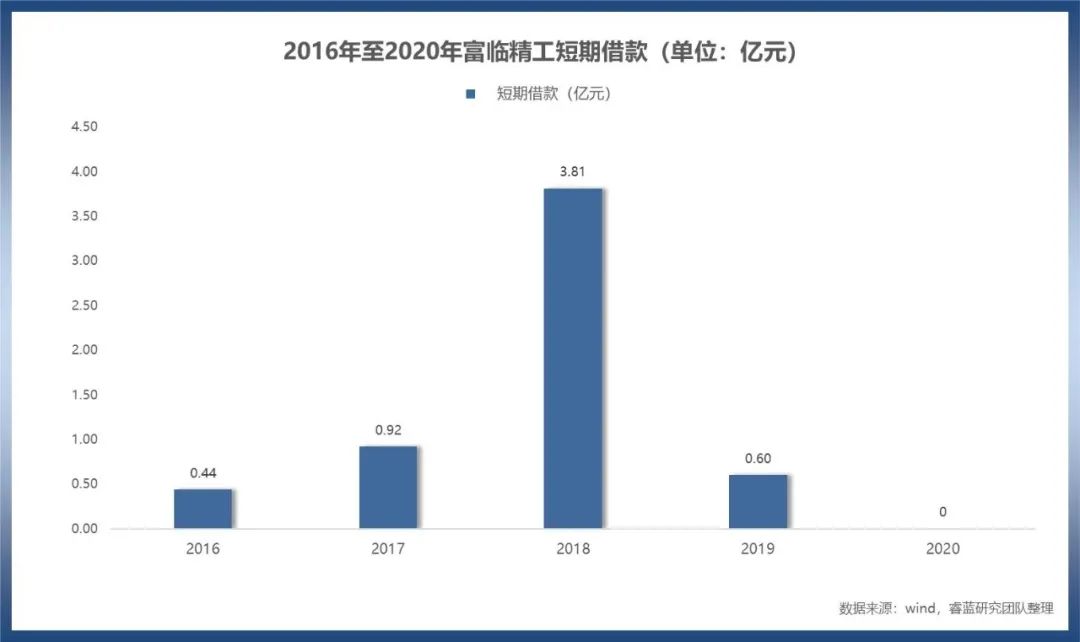 成长基因研究|富临精工解决“升华事件”的方法
