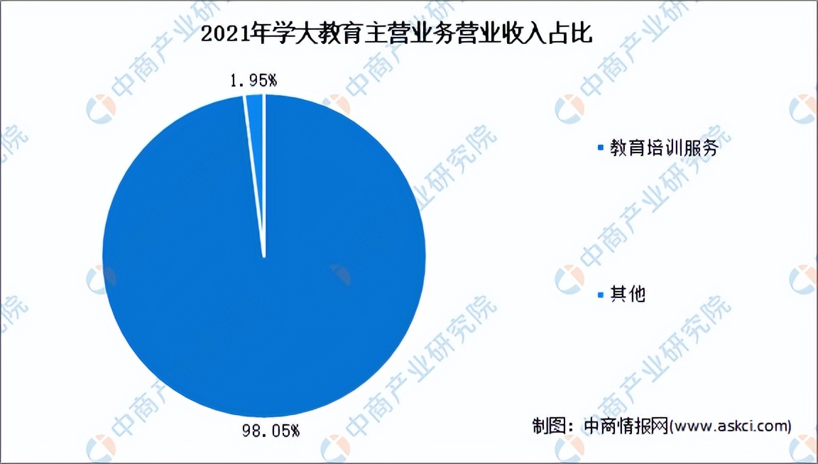 在线教育的市场分析,2021中国在线教育行业研究报告
