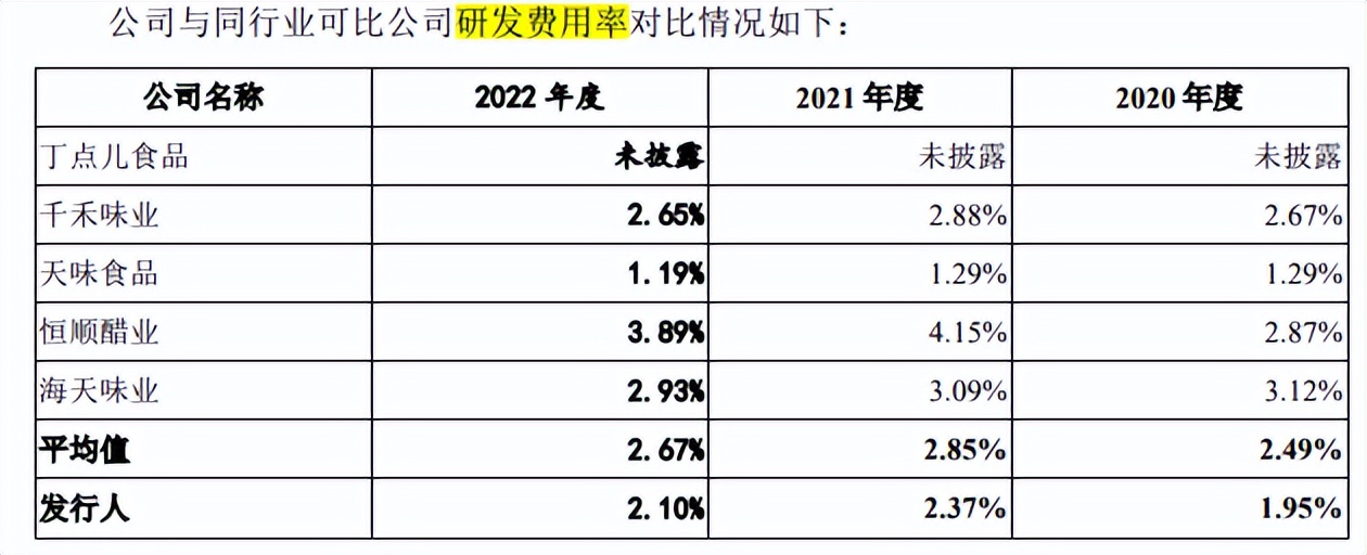 幺麻子销售额,幺麻子财报