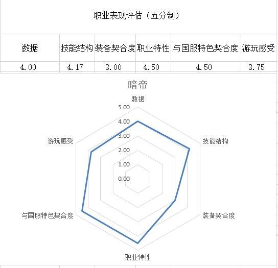 dnf历史版本和年份,dnf暗帝是哪个职业转的