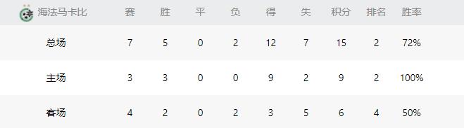 18-19欧冠尤文图斯vs皇马,欧冠海法马卡比vs尤文