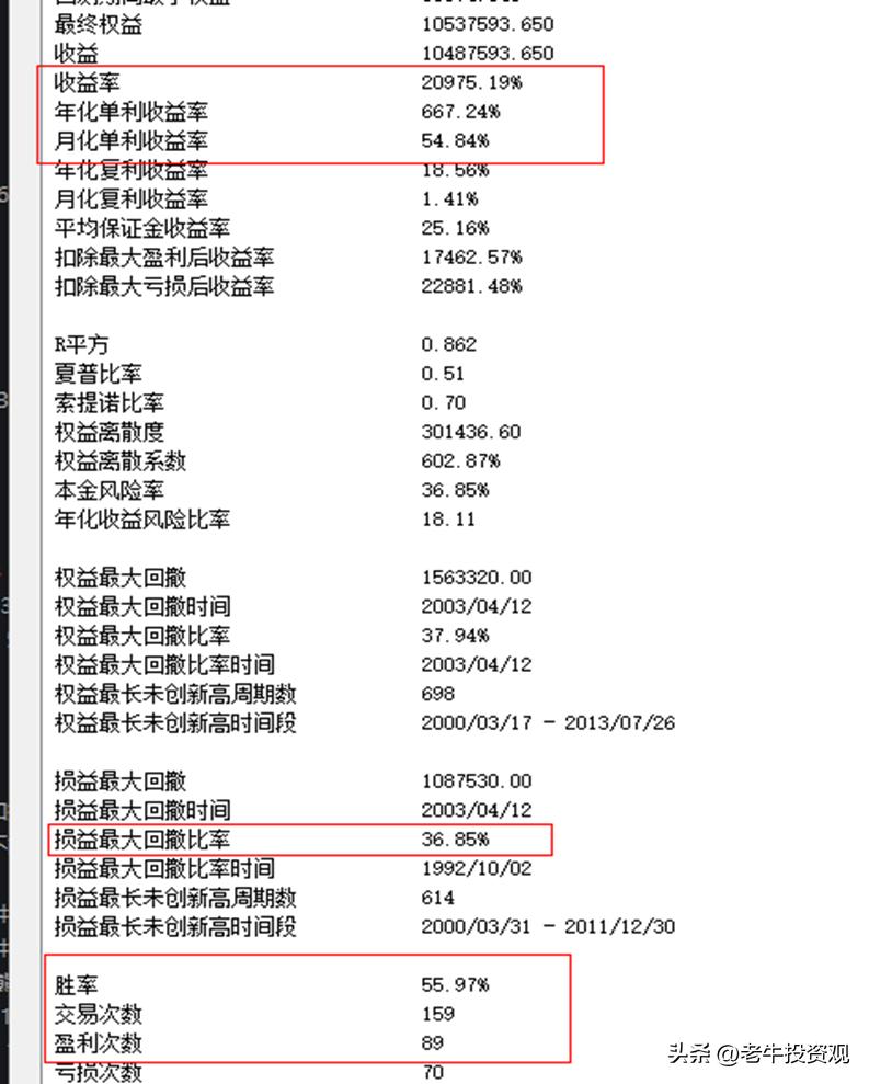 纳斯达克创新高还能买入吗,纳斯达克最近为啥大跌