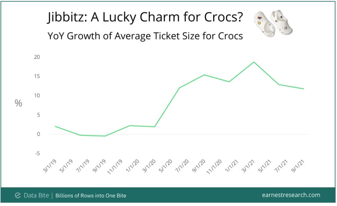 洞洞鞋丑鞋之首,丑爆了的洞洞鞋为啥越来越火