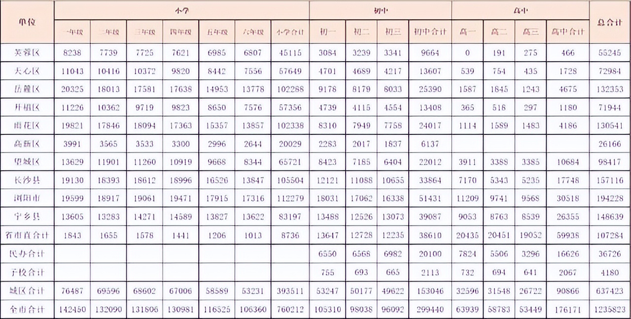 长沙总价45万左右的新楼盘,长沙二手房65平推荐楼盘