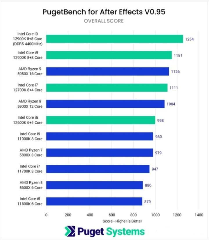 prae剪视频需要什么电脑配置,pr和ae剪辑用什么笔记本好