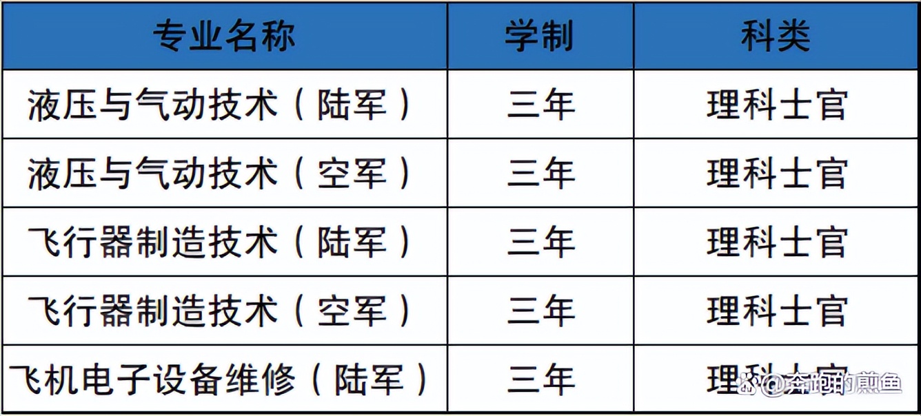 学生高考专业排名,高考学校专业的选择