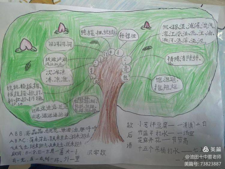 有思有得趣味识字—濮阳市油田第十中学一年级识字小报优秀作业展