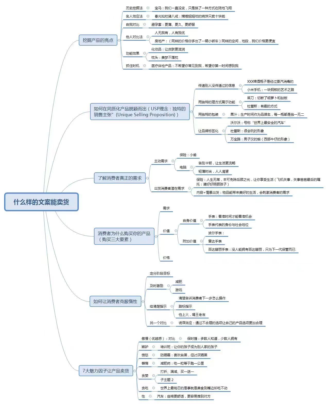 什么文案卖货最快,卖货高端文案