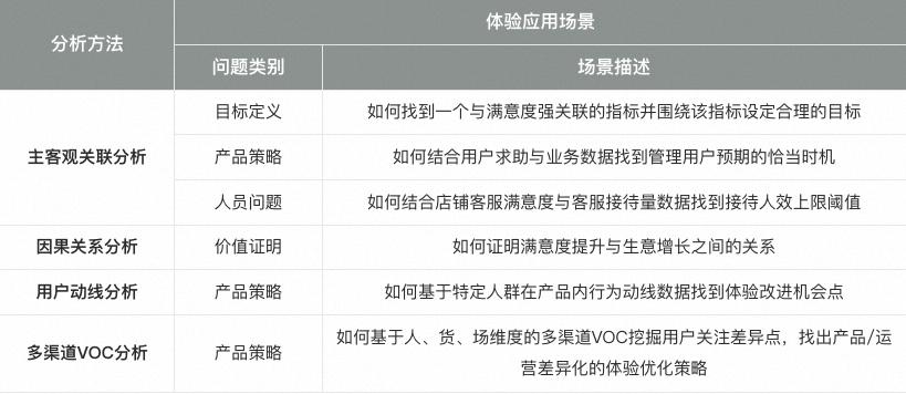 淘宝的用户体验分析与评价,淘宝用户体验创意及分析