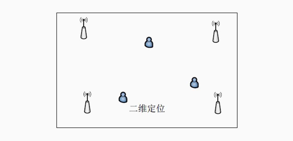 智能手机的内置传感器，可解决因建筑物遮挡导致室内定位难的问题