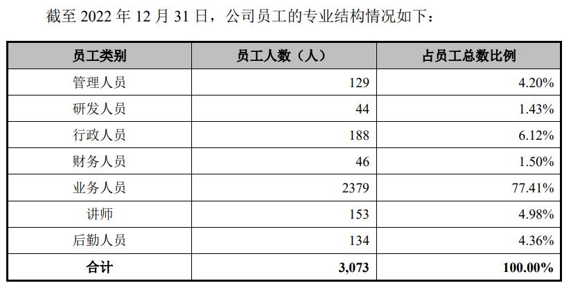毛戈平ipo怎么样,毛戈平战胜ipo