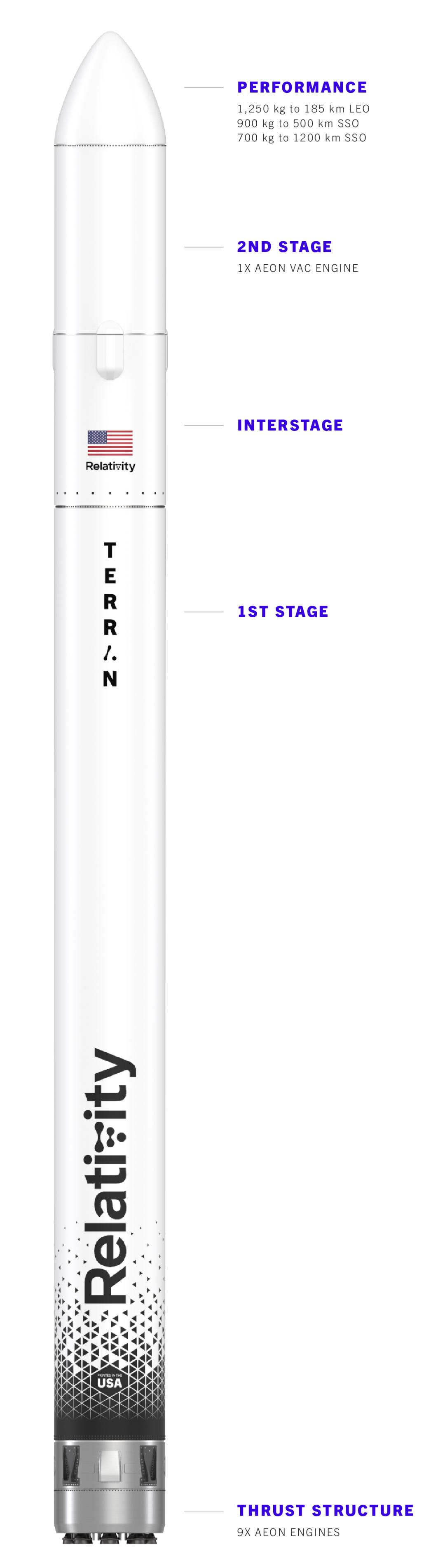 全球3d打印的火箭发射成功了吗,世界首枚3d打印火箭再发射