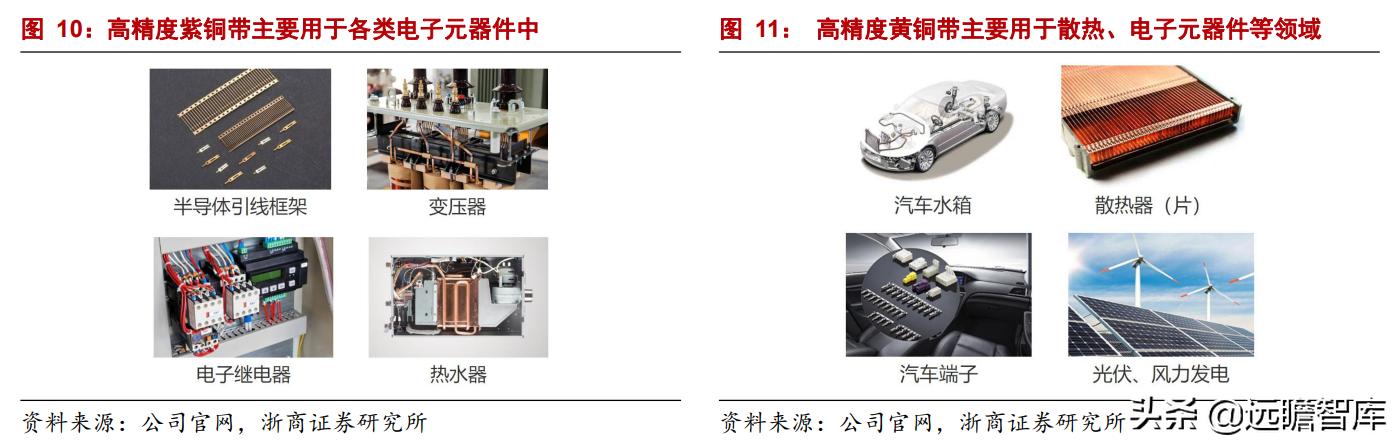 镇江铜加工金田铜业直销,铜铝产业龙头