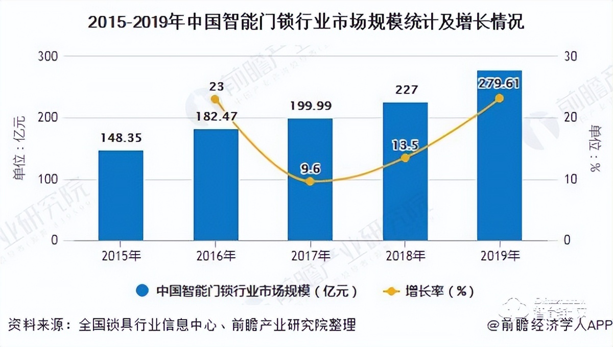 锁具修理工怎么考,锁具修理工考试