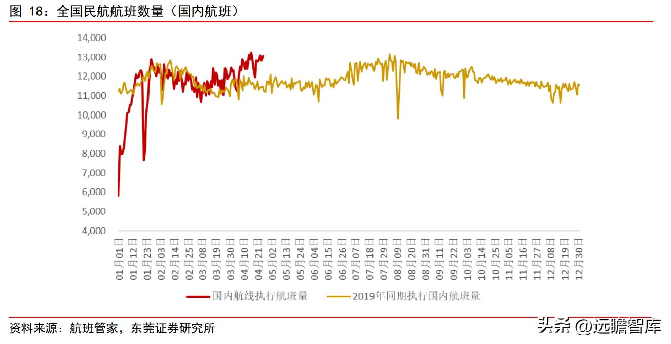 上海机场2月国际客流量,上海机场盈利结构分析