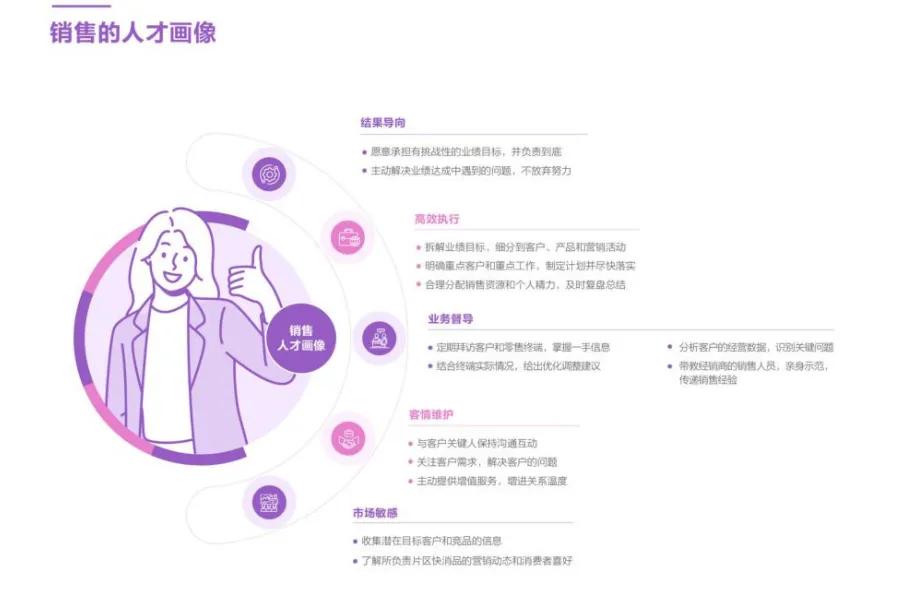 快消品行业终端拜访话术和技巧,快消品销售话术技巧和应变能力