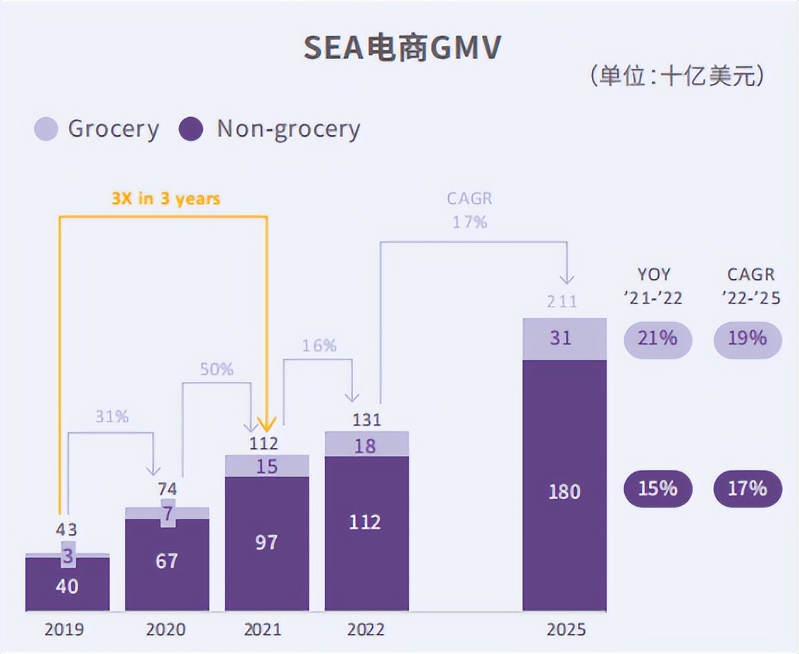 tiktok东南亚跨境电商好做吗,虾皮lazada东南亚跨境电商哪个好