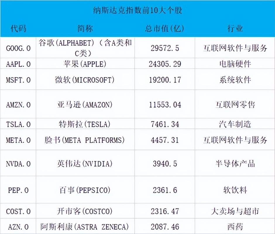 纳指现在高位还能投吗,纳指或迎来机会