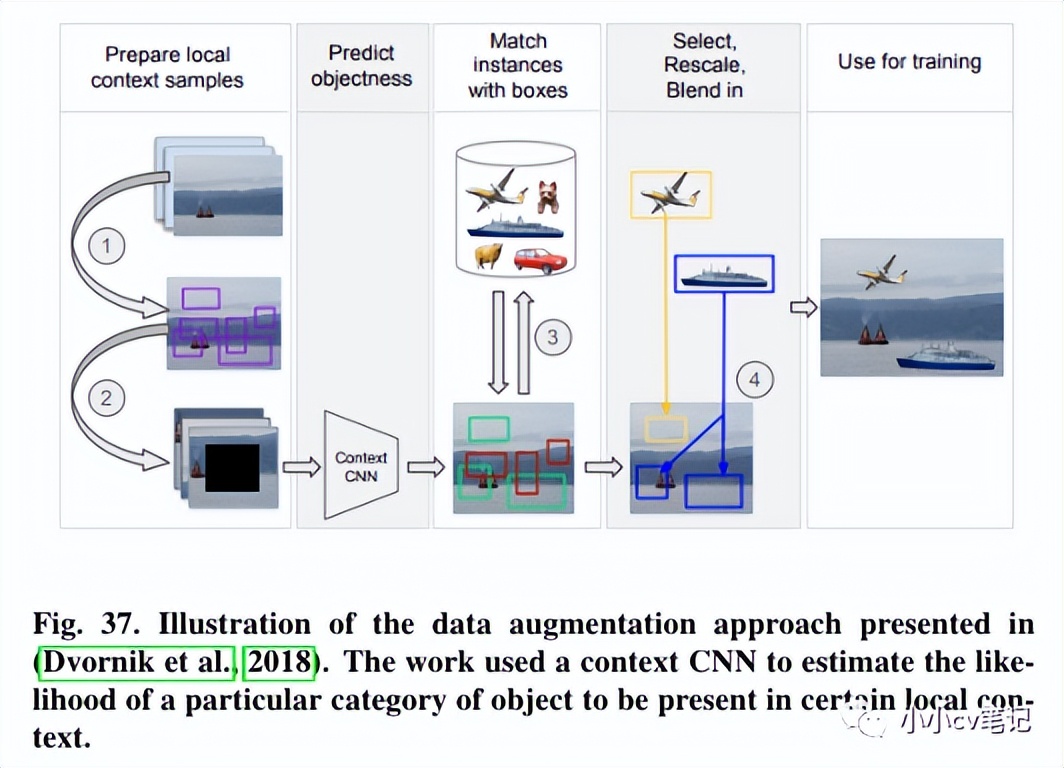 CVIU2023:计算机视觉中的上下文理解:综述
