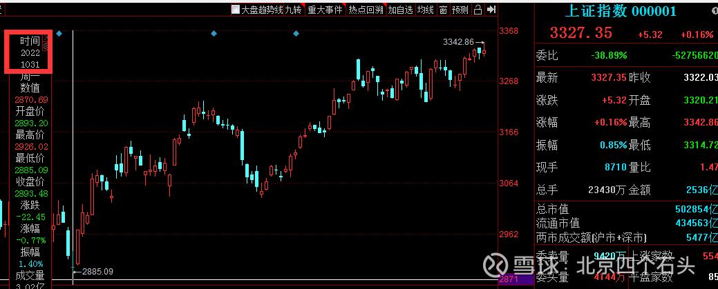 工商银行让我跟您说：上证指数正在“加速赶顶”
