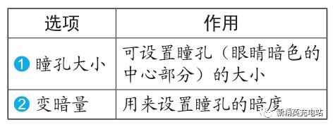 怎么用ps修补工具祛痘痘,ps对照片精修痘痘