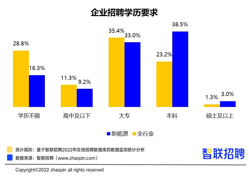 平均员工月入过万是非常轻松的,新手新能源行业月薪多少