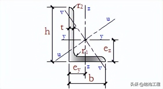 钢材分类及品种大全,各种钢材的规格和种类