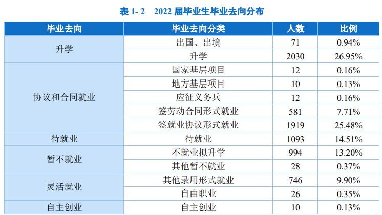 华水录取分数为什么那么高,华水毕业生一般去哪就业