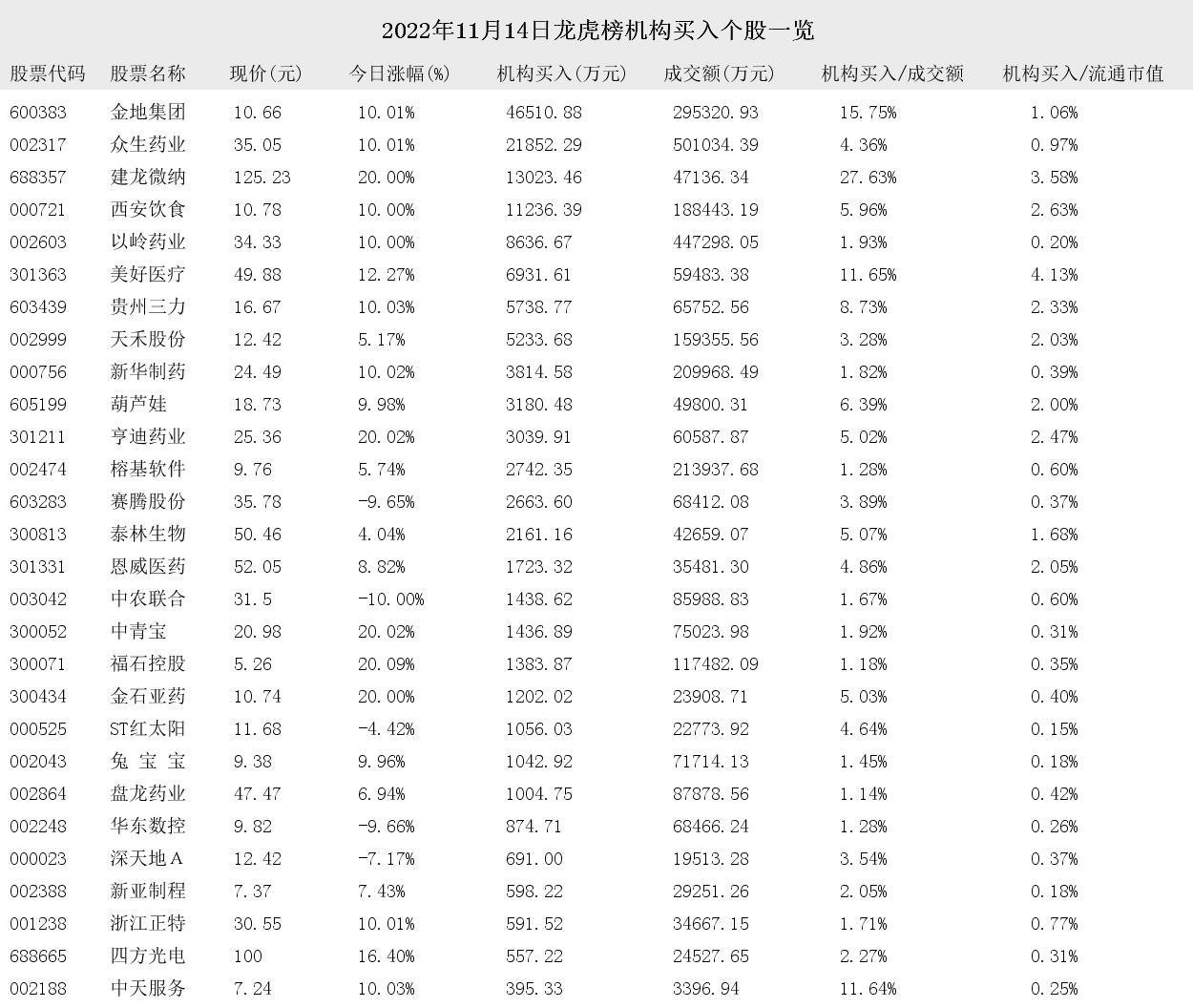 2024年1月11日股市龙虎榜,7月12日的股市龙虎榜