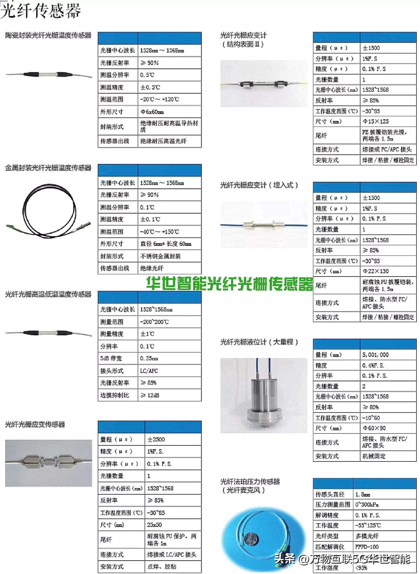 光栅光纤传感器指标图,湛江光纤光栅位移传感器工作原理