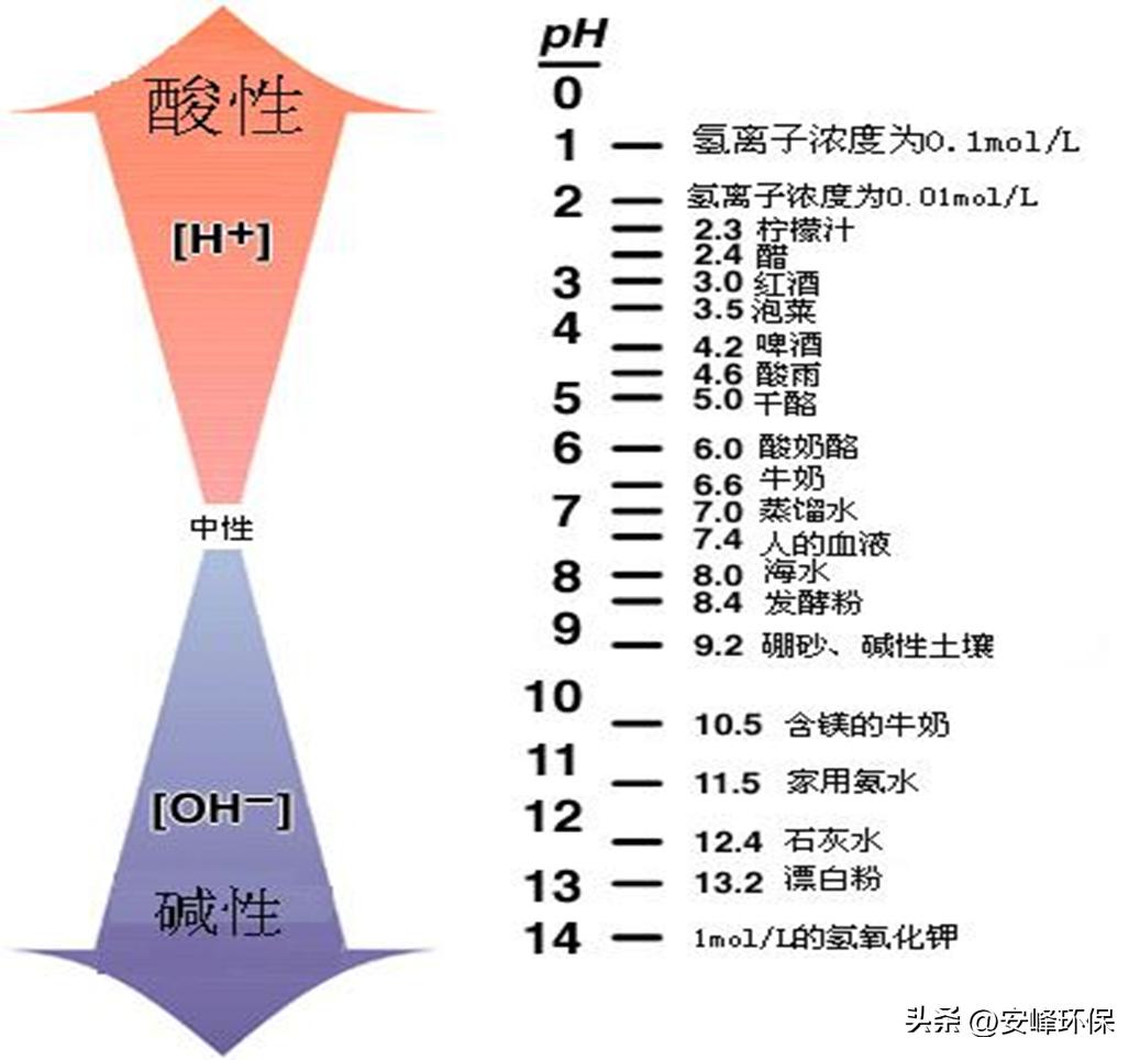 水处理氧的利用率名词解释,水处理专业名词