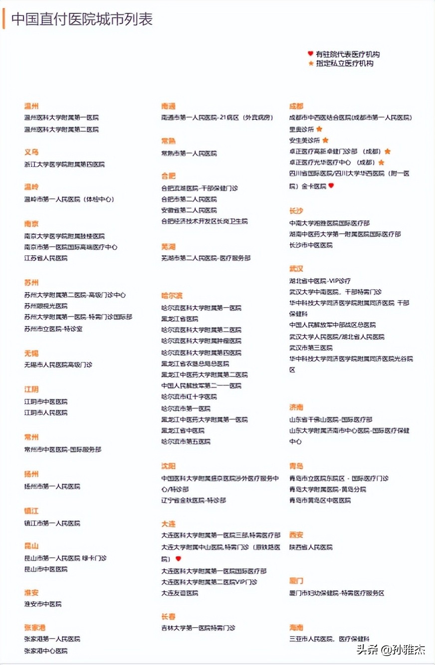 中端医疗险哪个最实用,中端医疗险哪款值得买