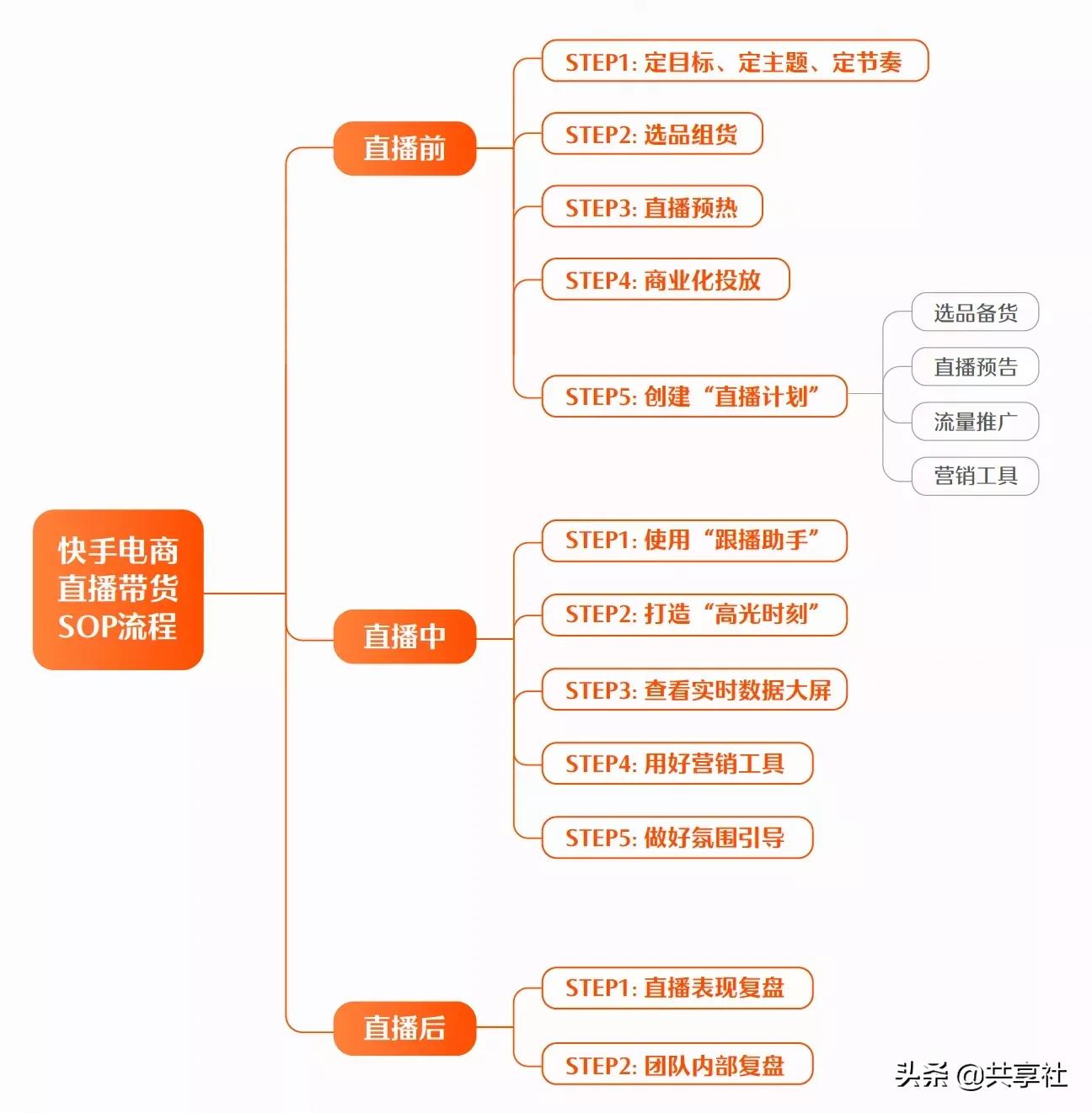 你知道快手的老铁们有多能买吗？一用户累计光顾1603个直播间